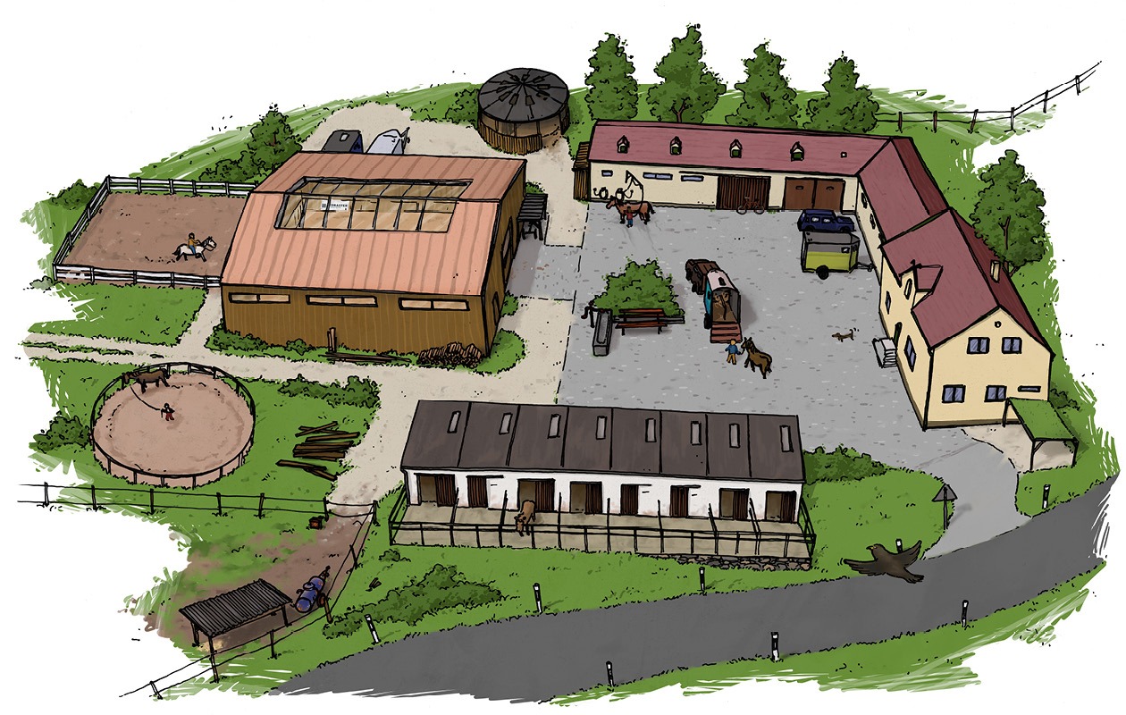 Grafische Darstellung der Anwendungsmöglichkeiten im Landwirtschafts- und Pferdesportbereichs